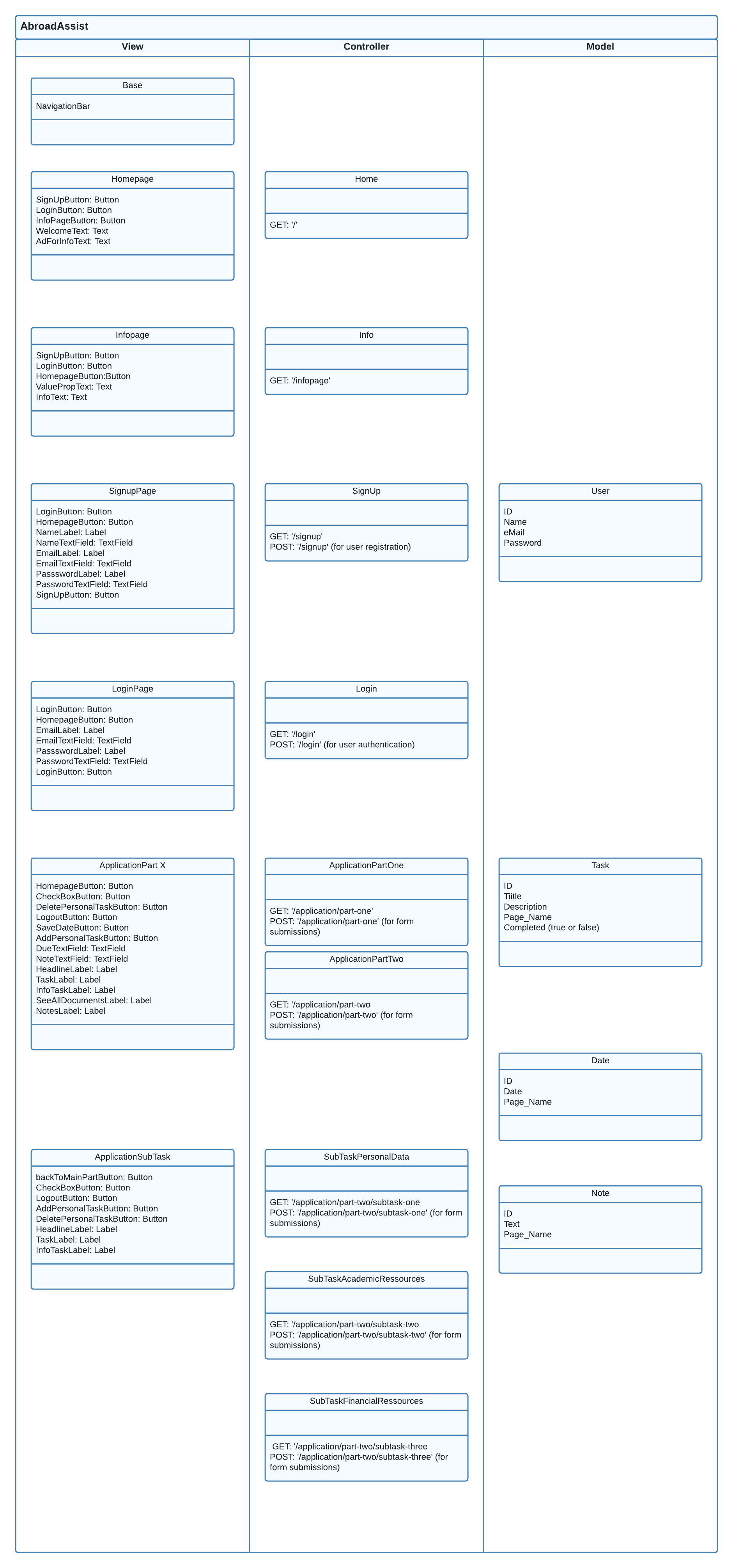 Rookie Coders Klassendiagramm